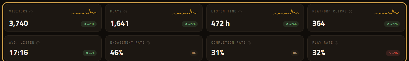 Analytics headline metrics